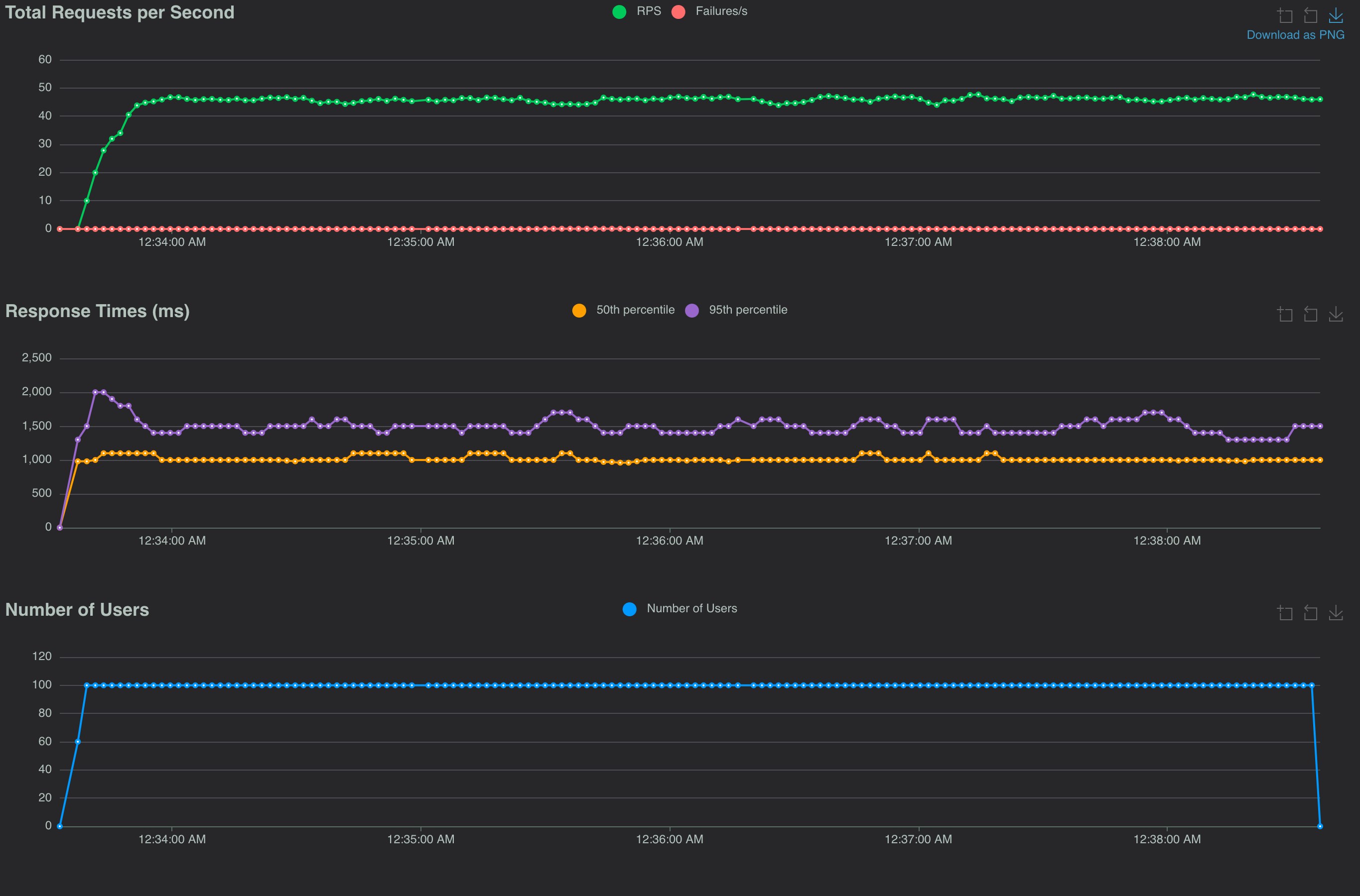 Async I/O - libvips - No Temp File
