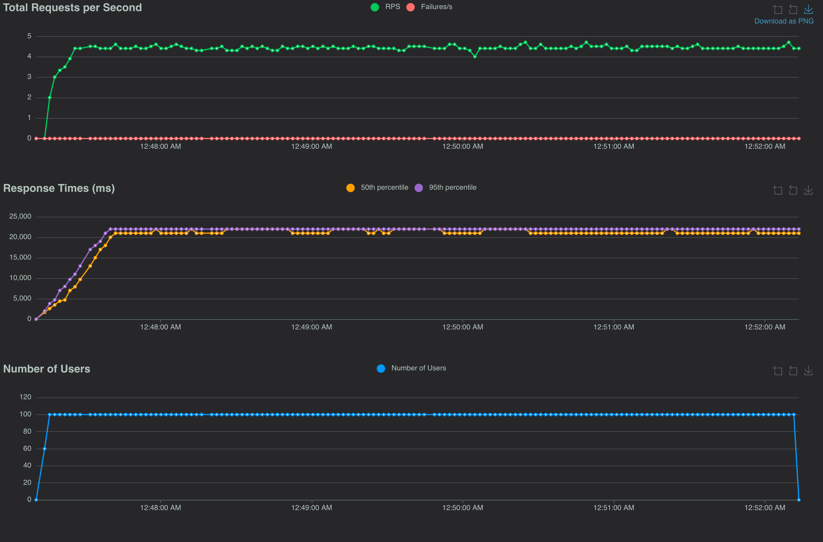 Sync I/O - ImageMagick - Temp File