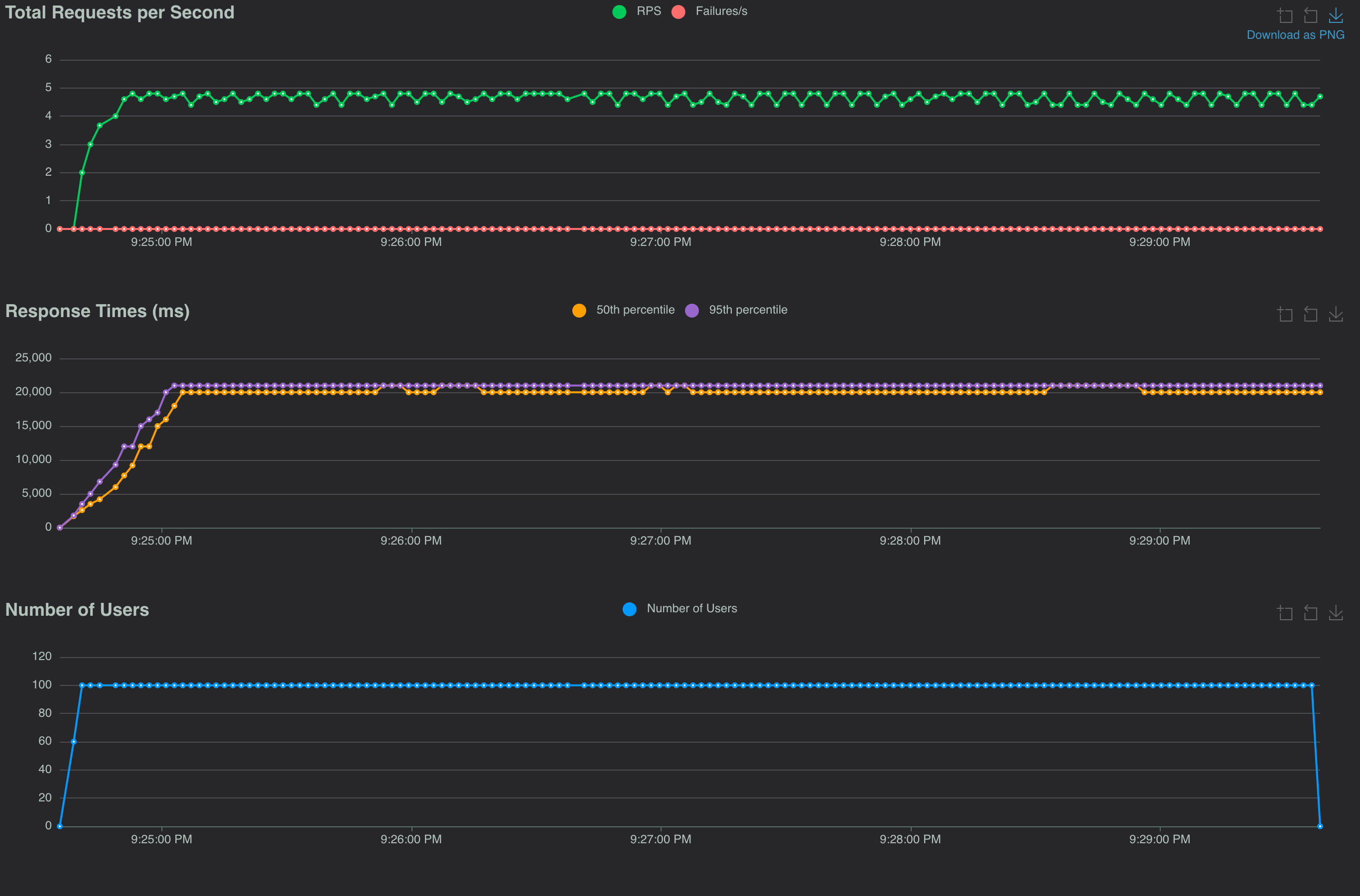 Sync I/O - libvips - No Temp File