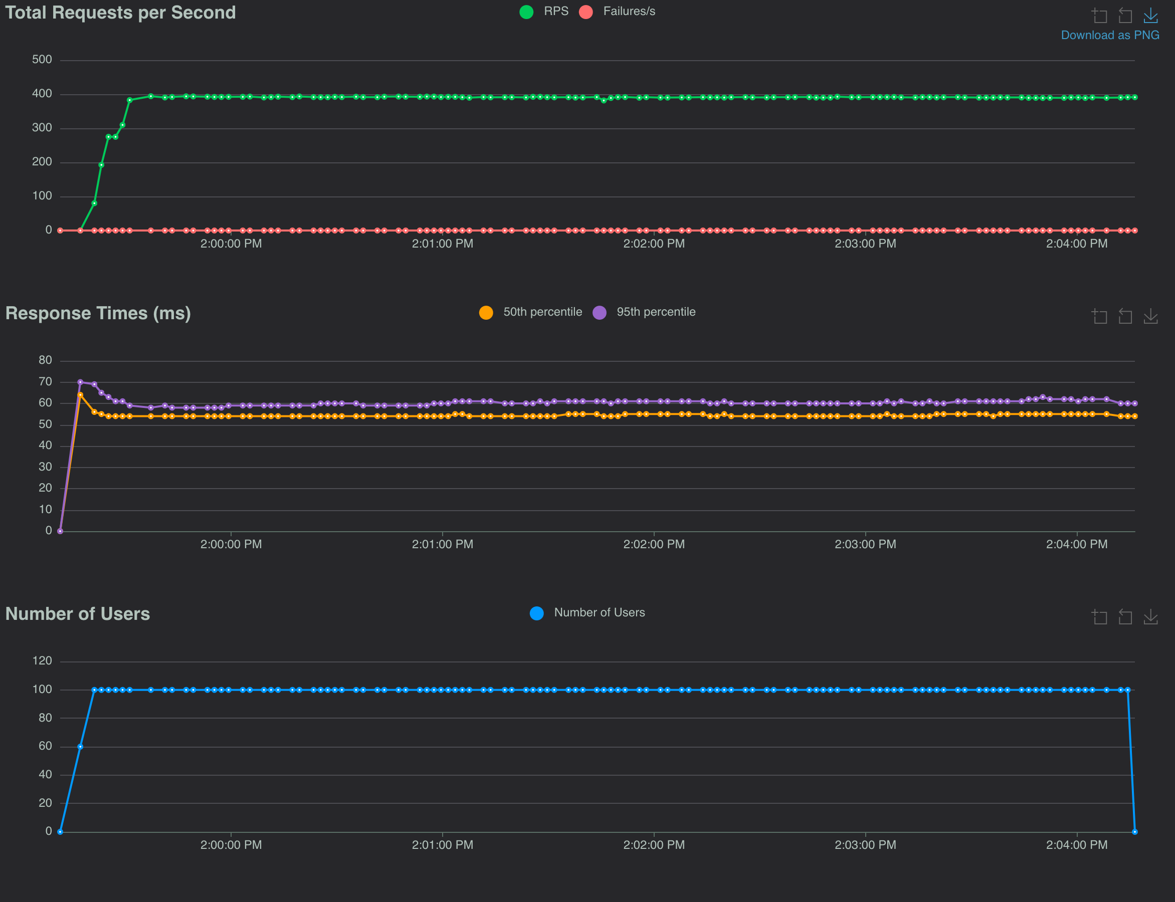 Origin server load test
