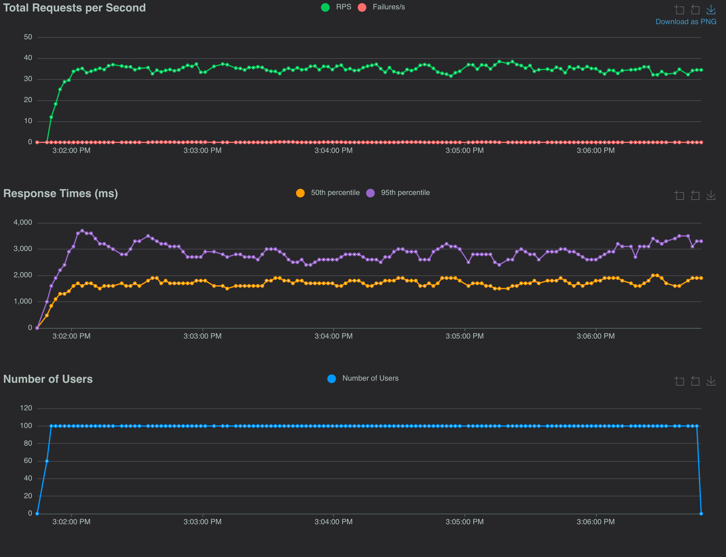 Sync I/O - ImageMagick - Temp File