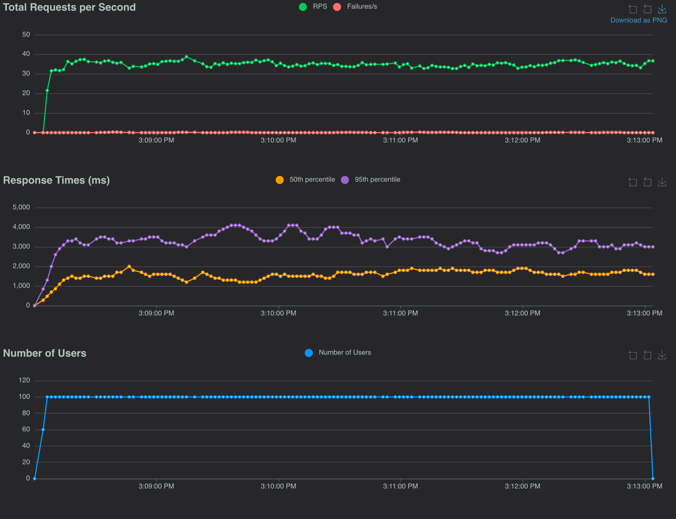 Sync I/O - ImageMagick - No Temp File