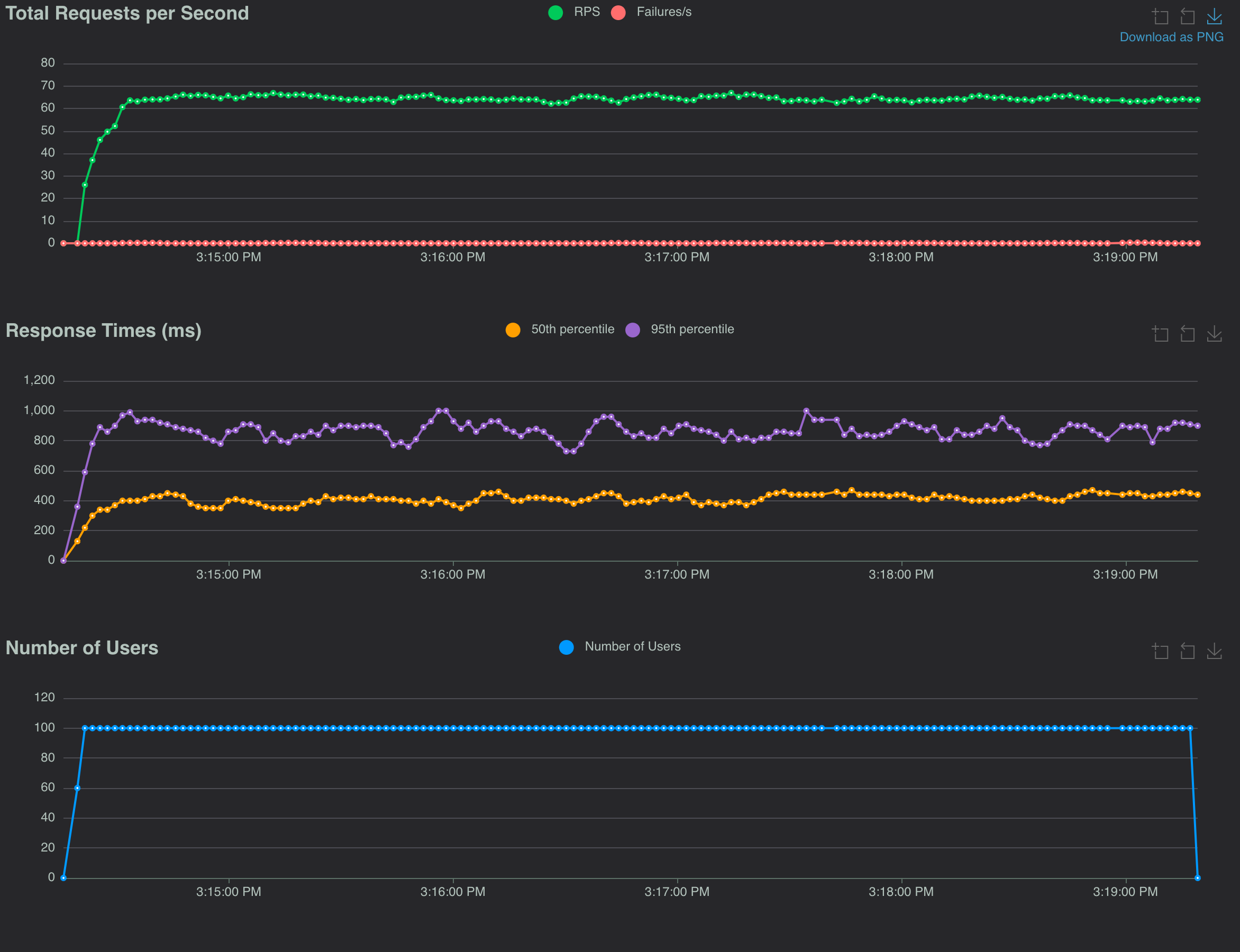 Sync I/O - libvips - No Temp File